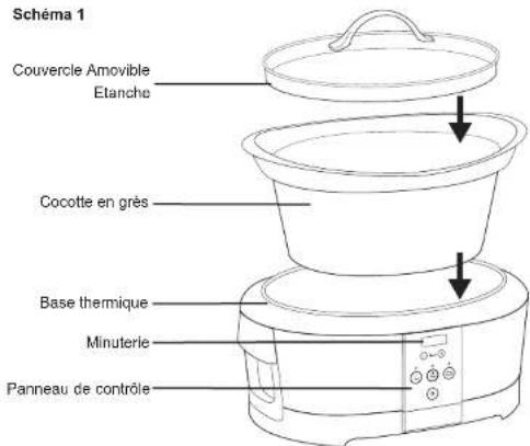 Crock-Pot SCCPBPP605 - 1
