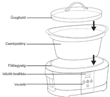 Crock-Pot SCCPBPP605 - 1