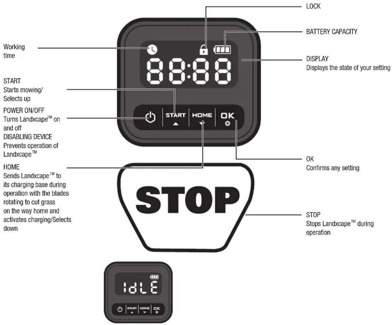 LANDXCAPE LX855 - Control panel - 1