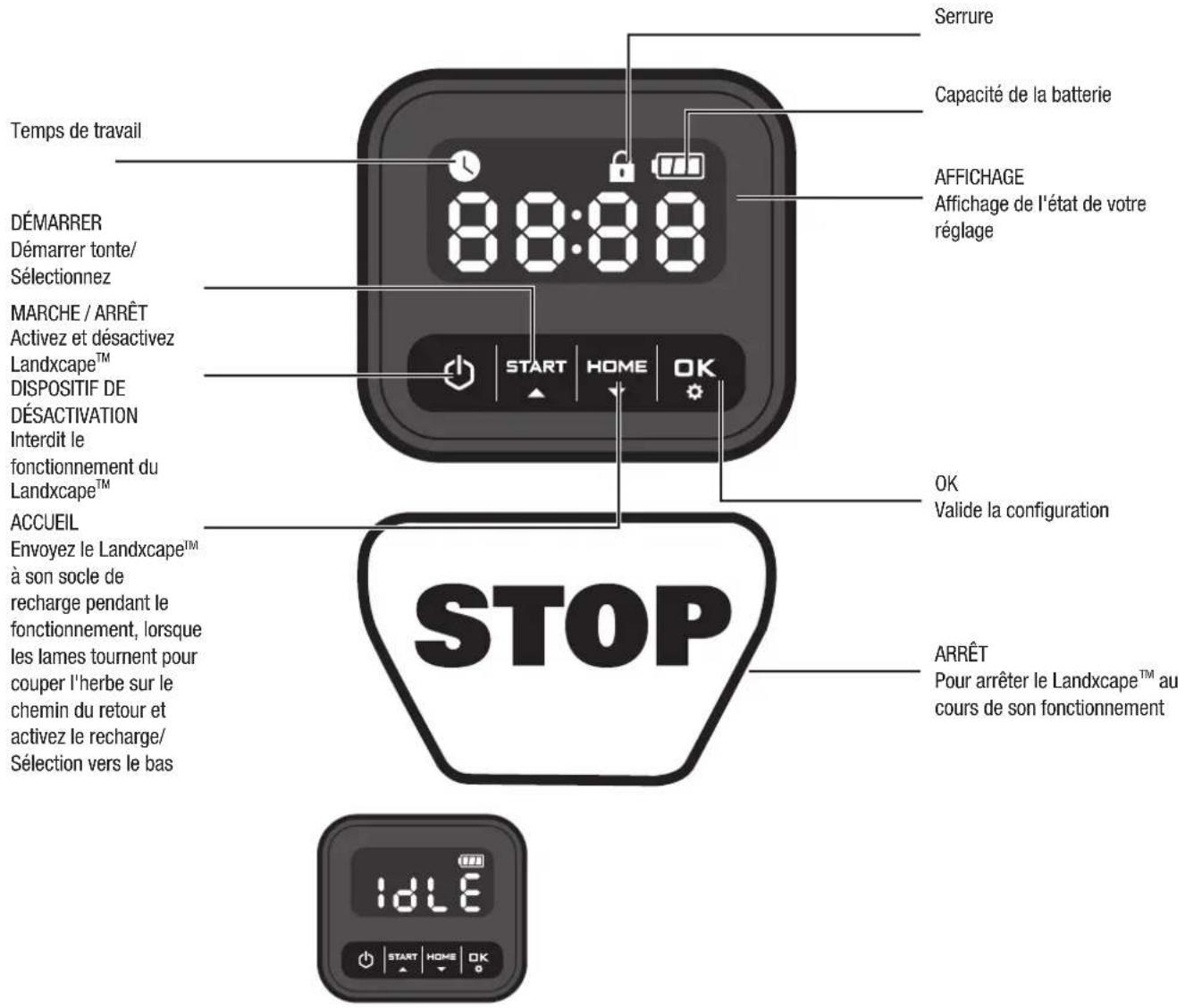 Temps de travail DÉMARRER Démarrer tonte/ Sélectionnez MARCHE / ARRÊT Activez et désactivez Landxcape™ DISPOSITIF DE DÉSACTIVATION Interdit le fonctionnement du Landxcape™ ACCUEIL Envoyez le Landxcape™ à son socle de recharge pendant le fonctionnement, lorsque les lames tournent pour couper l'herbe sur le chemin du retour et activez le recharge/ Sélection vers le bas 88:88 START HOME OK Serrure Capacité de la batterie AFFICHAGE Affichage de l'état de votre réglage OK Valide la configuration STOP ARRÊT Pour arrêter le Landxcape™ au cours de son fonctionnement IDLE