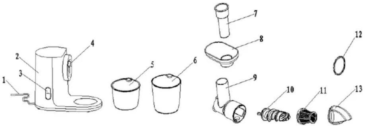 Sogo SS-5141 - PIÈCES ET FONCTIONS DE L'EXTRACTEUR LENT - 1