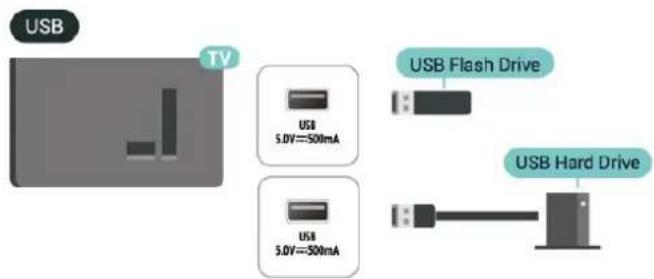 PHILIPS 43PUS8100 - Συσκευή αποθήκευσης USB - 1