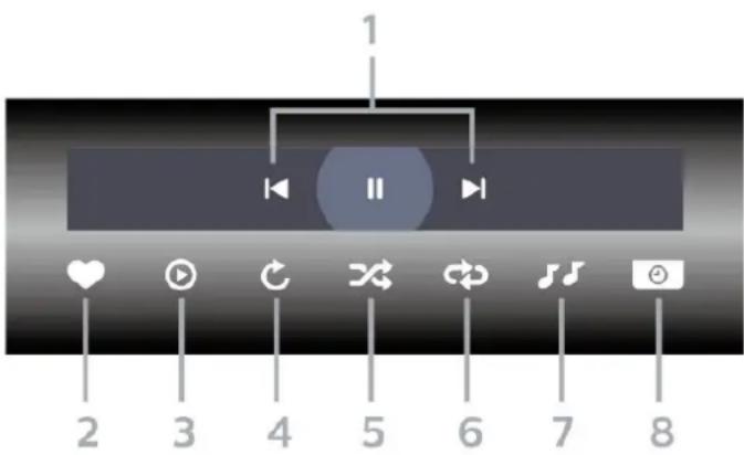 PHILIPS 43PUS8100 - Γραμμή ελέγχου - 1