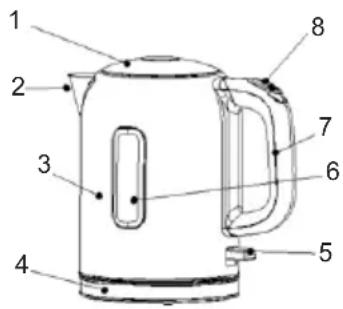 Sogo SS-7780 - DESCRIPTION DES PIÈCES - 1