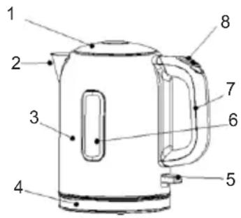 Sogo SS-7780 - DESCRIZIONE DELLE PARTI - 1