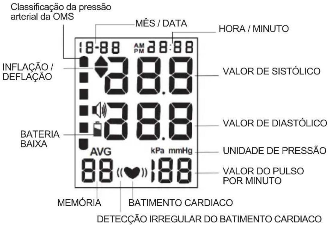 Sogo SS-14075W - SÍMBOLOS NO VISOR - 1
