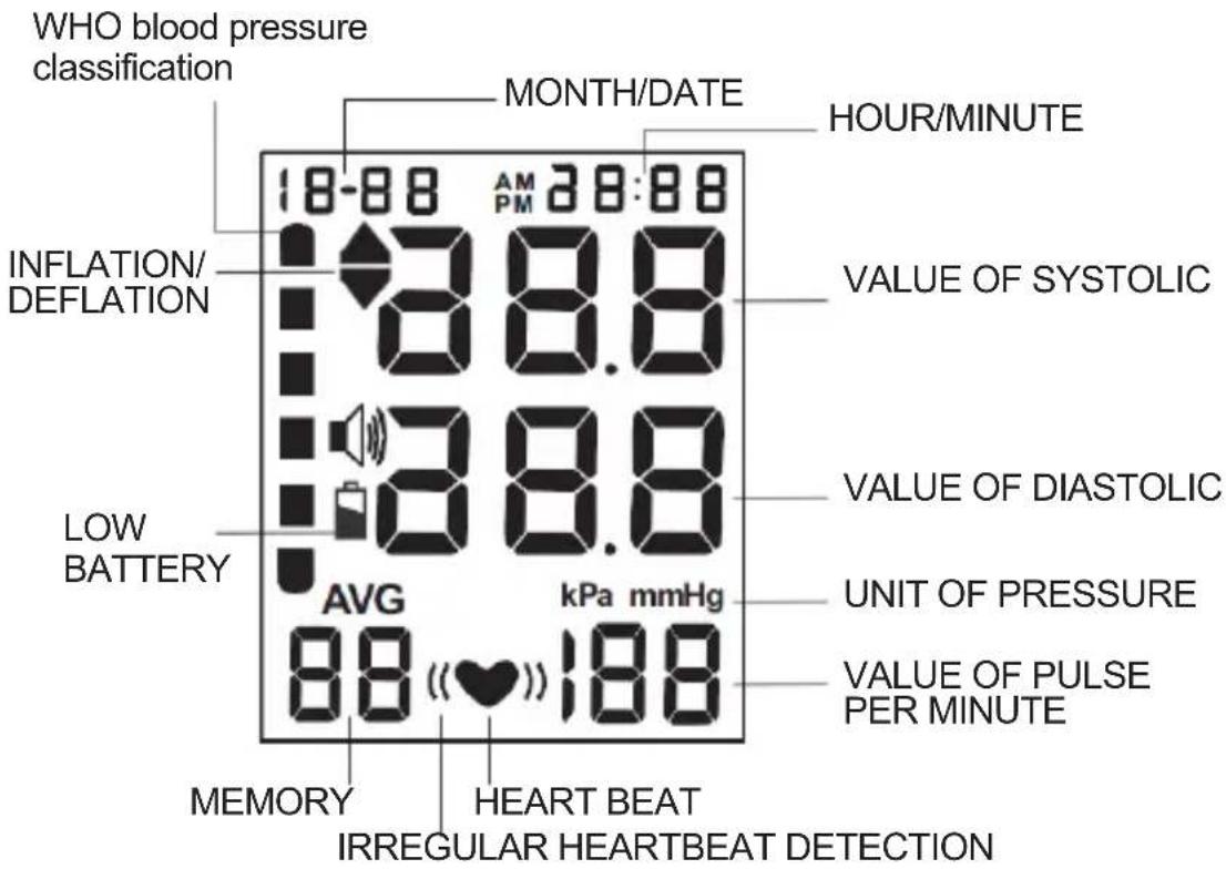Sogo SS-14075W - SYMBOLS ON DISPLAY - 1