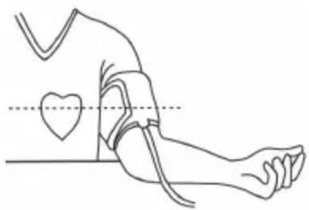 Sogo SS-14075W - HOW TO MEASURE BLOOD PRESSURE - 2