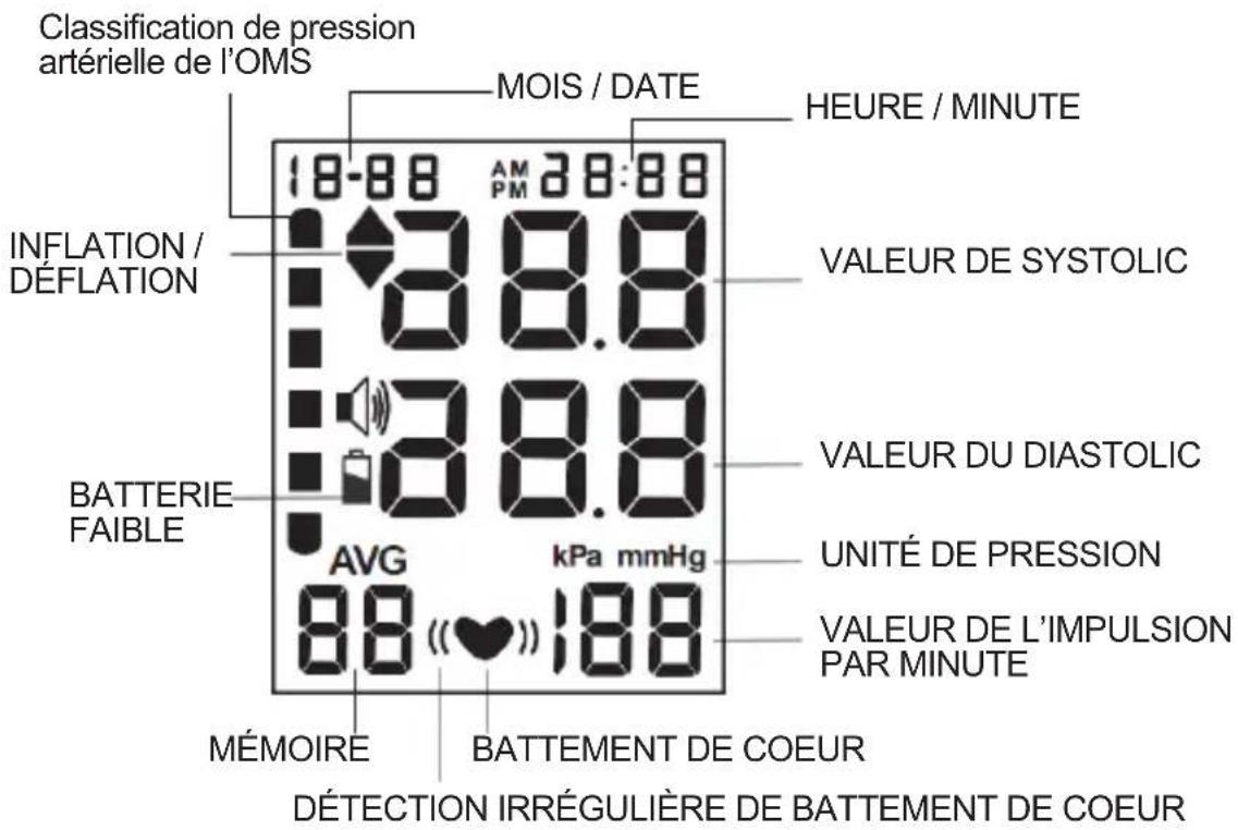 Sogo SS-14075W - SYMBOLES SUR L'AFFICHAGE - 1