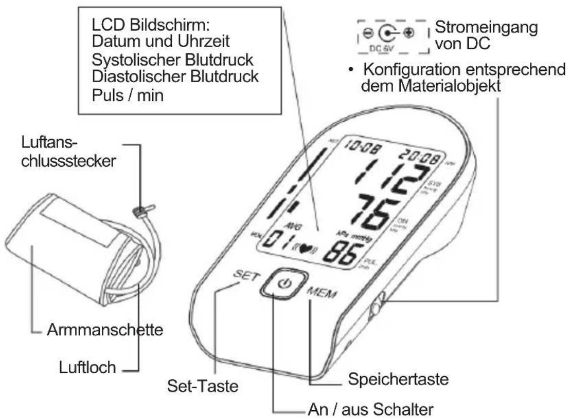 Sogo SS-14075W - IDENTIFIZIERUNG DER TEILE - 1