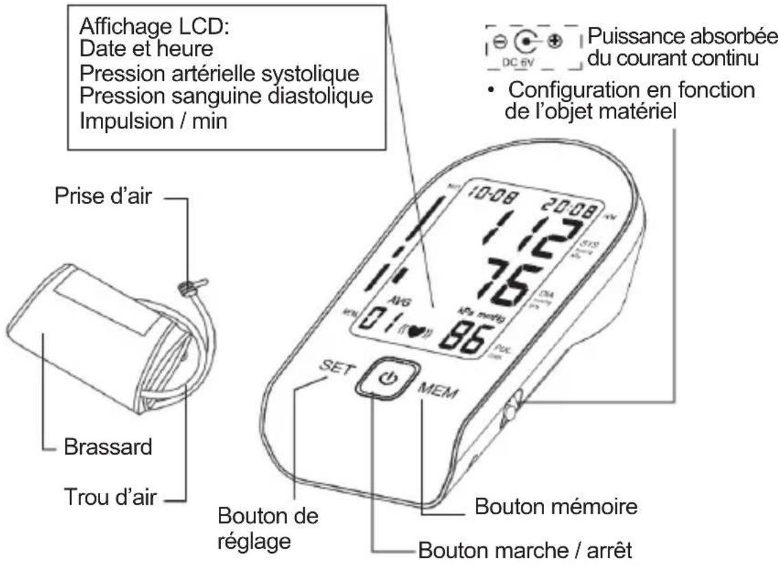 Sogo SS-14075W - PRÉCAUTIONS AVANT UTILISATION - 1