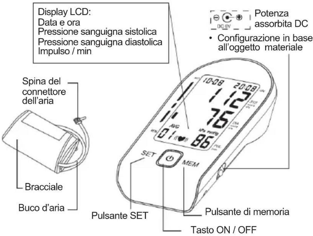 Sogo SS-14075W - IDENTIFICAZIONE DELLE PARTI - 1