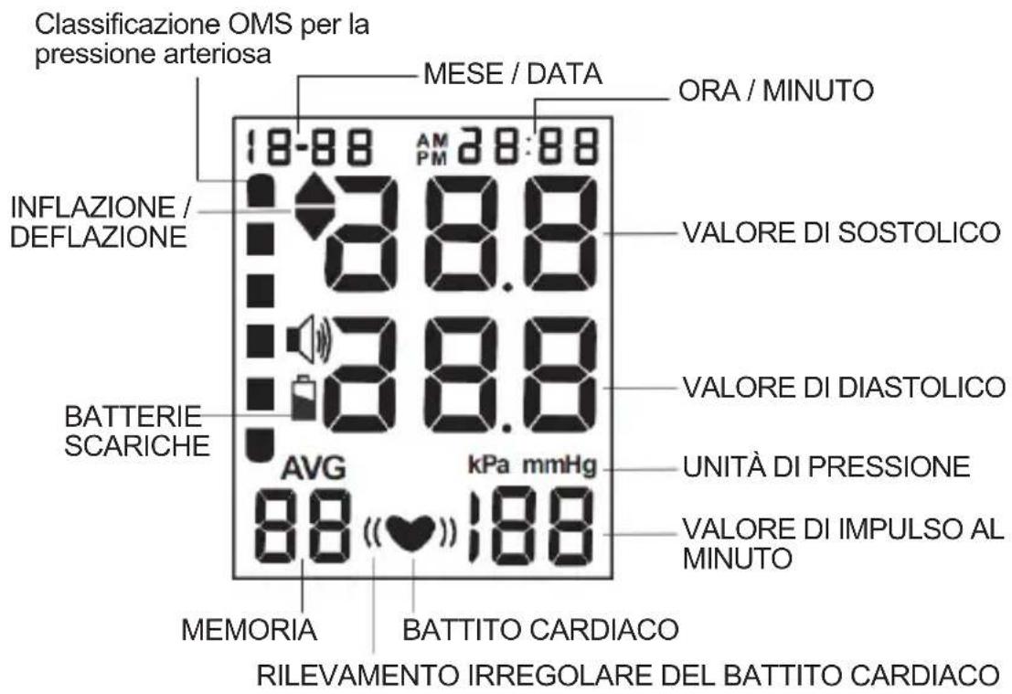 Sogo SS-14075W - SIMBOLI SU DISPLAY - 1