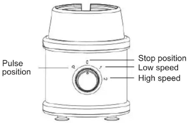 Sogo SS-5545 - SPEED ADJUST - 1