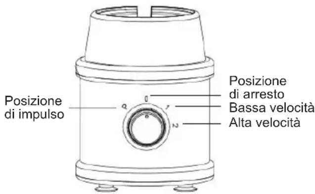 Sogo SS-5545 - REGOLAZIONE DI VELOCITÀ - 1