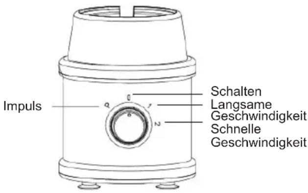 Sogo SS-5545 - GESCHWINDIGKEIT EINSTELLUNG - 1