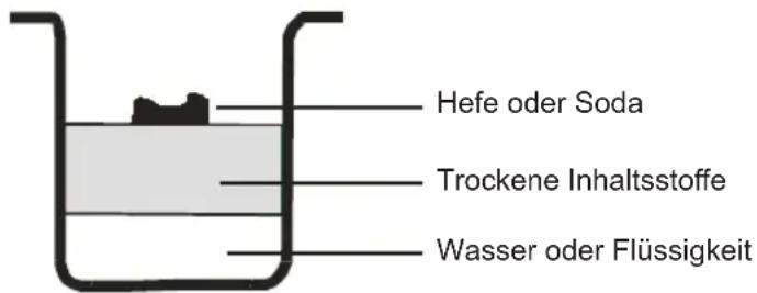 Sogo SS-10722 - Wie man Brot macht - 1