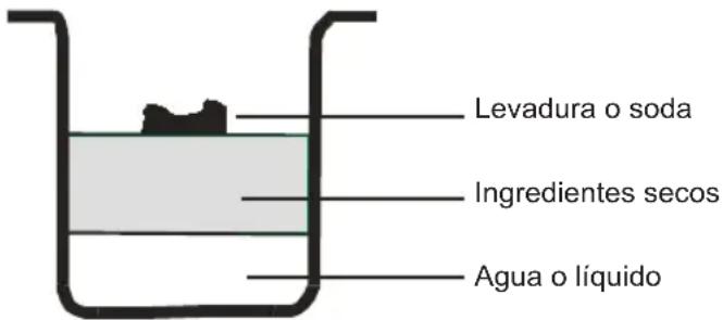 Sogo SS-10722 - como hacer pan - 1