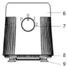 Sogo SS-5570 - DESCRIEREA PIESELOR - 2