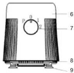 Sogo SS-5570 - PARTS DESCRIPTION - 2