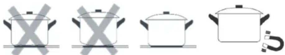 Sogo SS-24020 - At vælge det rigtige køkkengrej - 1
