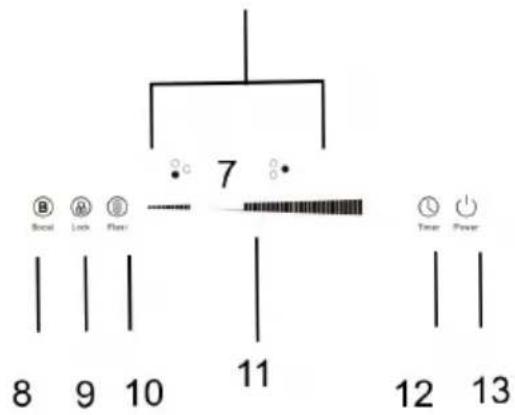 Sogo SS-24020 - DESCRIPCIÓN DE LAS PIEZAS - 2