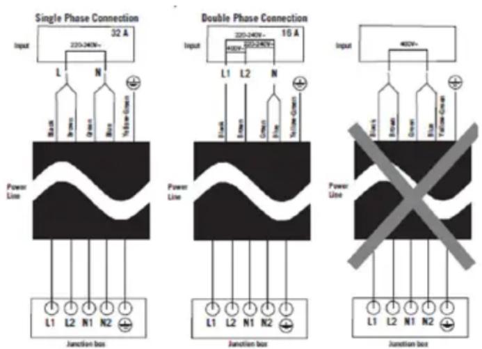Sogo SS-24020 - Esquema de conexión eléctrica - 1