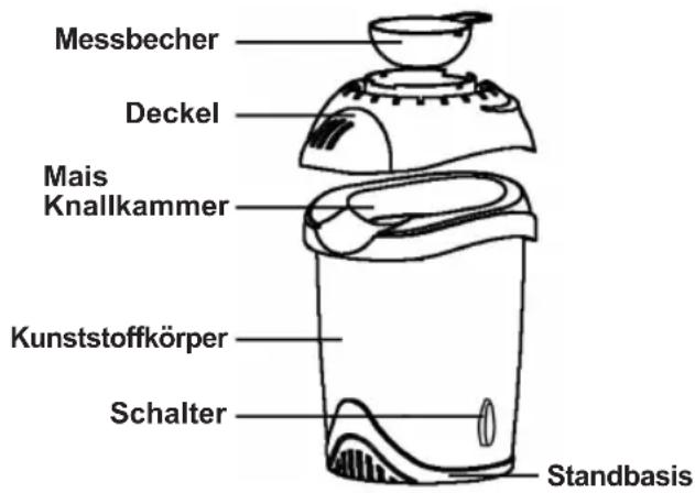 Sogo SS-11320 - TEILE IDENTIFIZIERUNG - 1