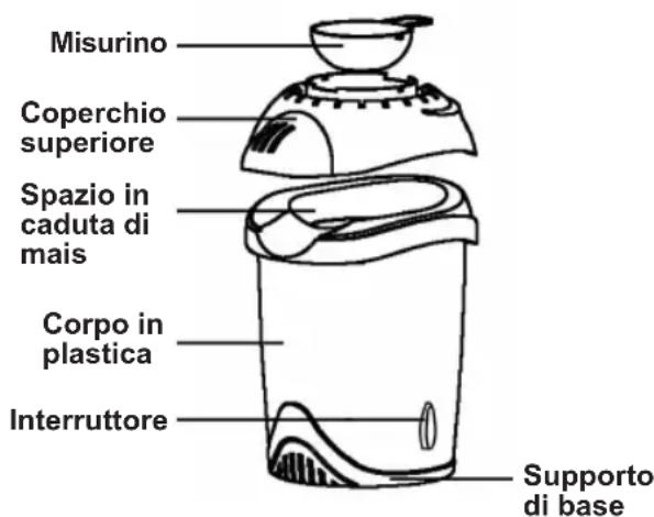 Sogo SS-11320 - IDENTIFICAZIONDE DELLE PARTI - 1