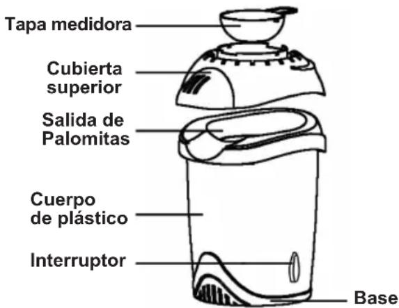 Sogo SS-11320 - IDENTIFICACION DE LAS PARTES - 1