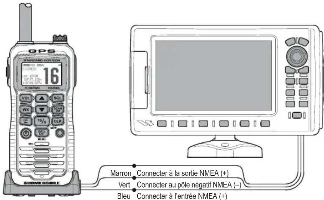 Standard Horizon HX850S - RELIER UN LECTEUR DE CARTES AU CD-38 - 1