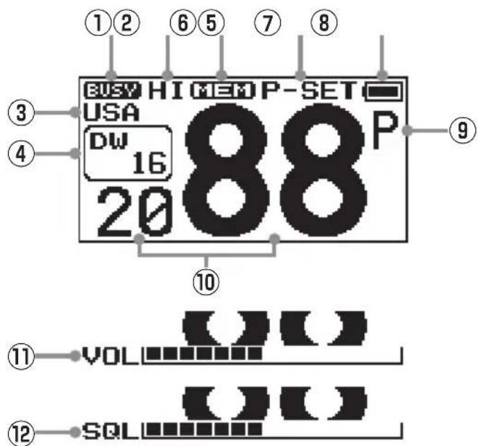 Standard Horizon HX40 - TÉMOINS DE L'ÉCRAN LCD - 1