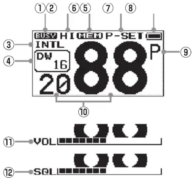 Standard Horizon HX210 - INDICATEURS DE L'ÉCRAN LCD - 1