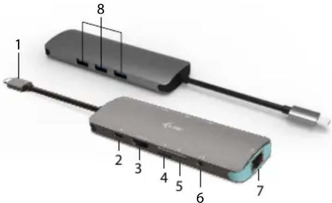 i-TEC C31NANOLANPD100 - ZAWARTOSC OPAKOWANIA - 1