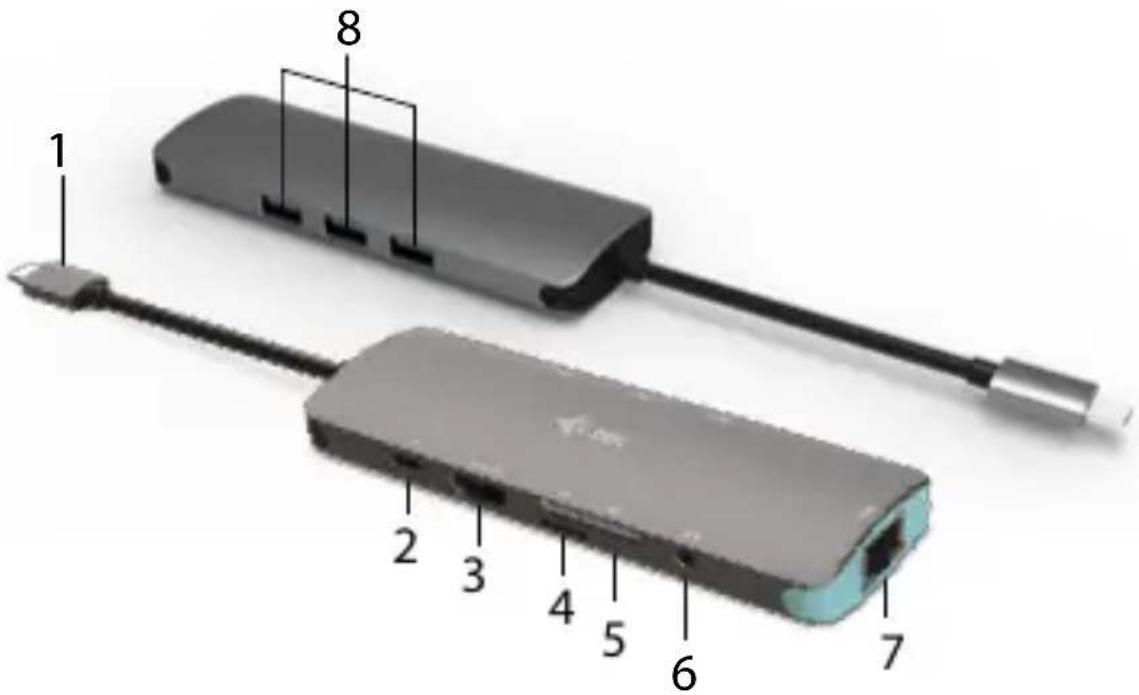 i-TEC C31NANOLANPD100 - CONTENUTO CONFEZIONE - 1