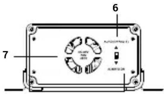 i-TEC CACHRGHUB10C - Panneau avant : - 1