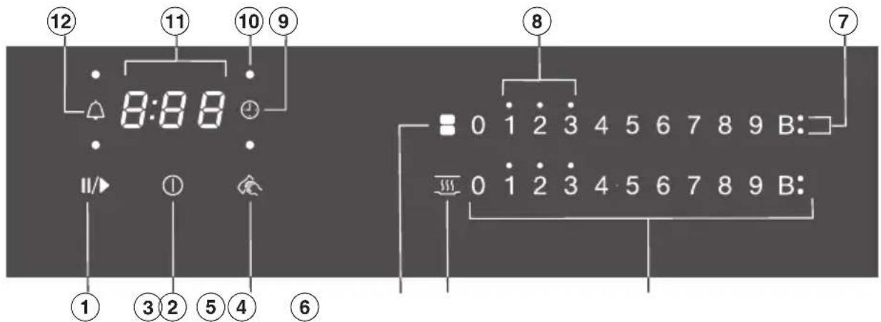 12 11 10 9 8:88 ① ③②⑤④⑥ ⑧ ⑦ 0 1 2 3 4 5 6 7 8 9 B: 0 1 2 3 4 5 6 7 8 9 B: