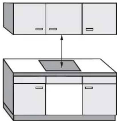 MIELE KM 7576-2 FL - Distance de sécurité au-dessus de la table de cuisson - 1
