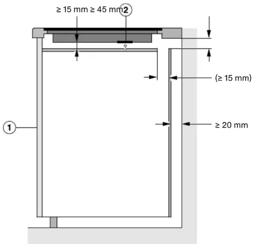 ≥ 15 mm ≥ 45 mm② (≥ 15 mm) ≥ 20 mm ①
