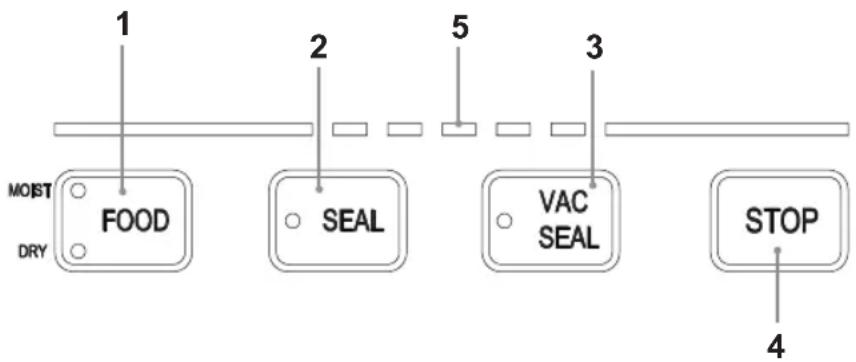 Sogo SS-13030 - FUNZIONI - 1