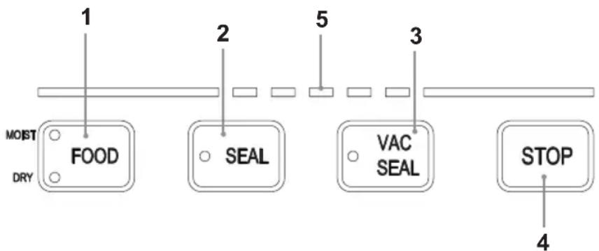 Sogo SS-13030 - FUNCTIONS - 1