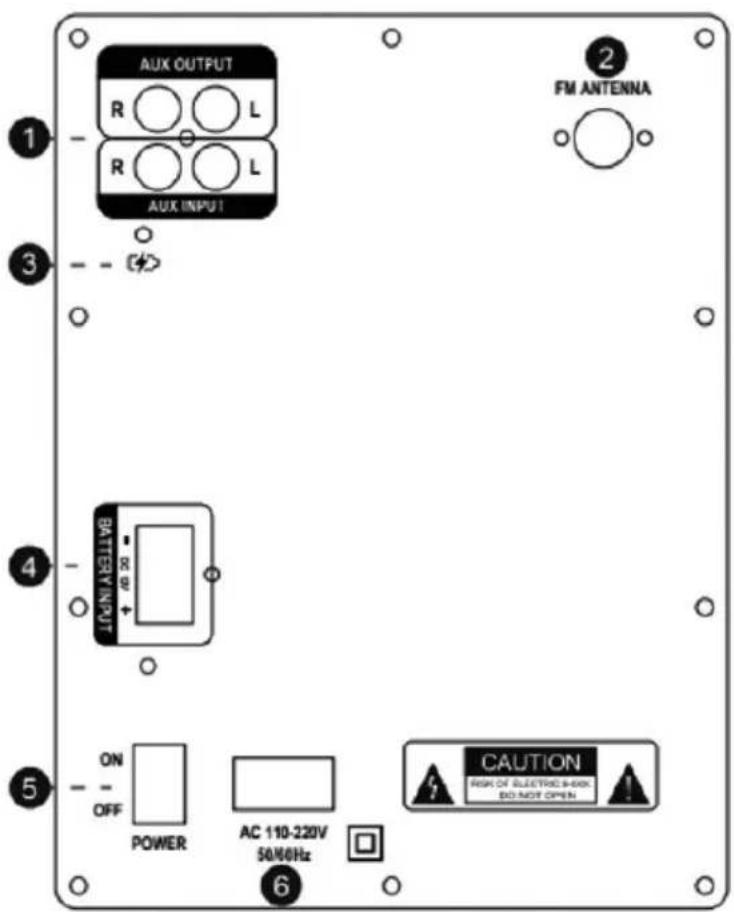 Sogo SS-8960 - Subwoofer Rear Panel: - 1