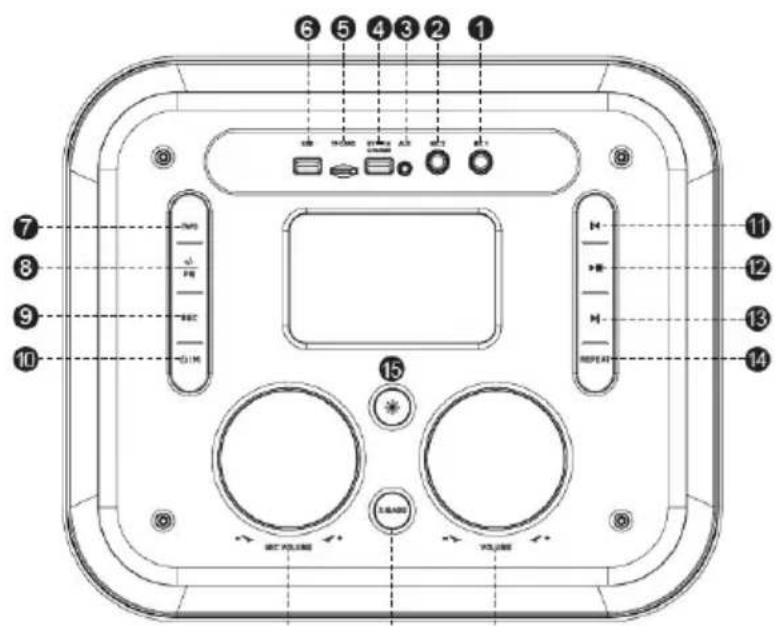 Sogo SS-8960 - PRODUCT AND PANEL OVERVIEW: - 1