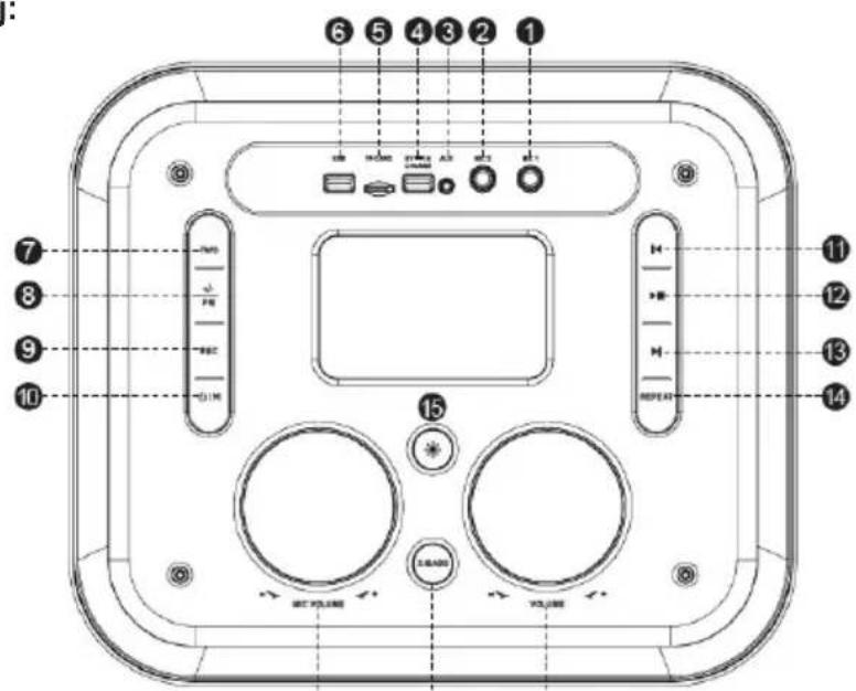Sogo SS-8960 - PREGLED IZDELKOV IN PANELOV: - 1
