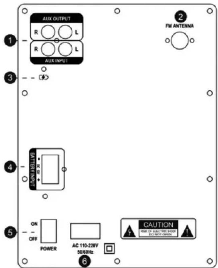 Sogo SS-8960 - Subwooferens bagpanel: - 1