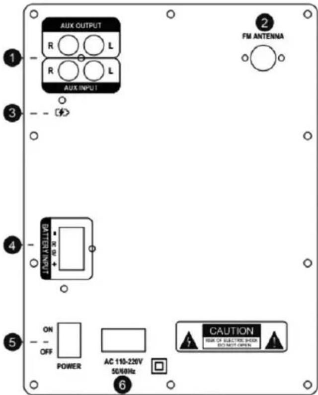 Sogo SS-8955 - Zadní panel subwooferu: - 1