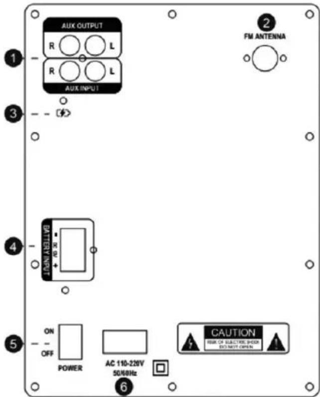 Sogo SS-8955 - Pannello posteriore del subwoofer: - 1