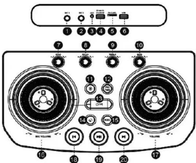 Sogo SS-8955 - PRODUCT AND PANEL OVERVIEW: - 1