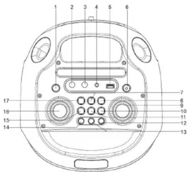 Sogo SS-8965 - PREGLED IZDELKOV IN PANELOV: - 1