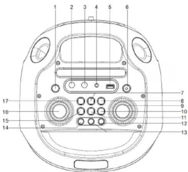 Sogo SS-8965 - PRODUKT- UND PANELÜBERSICHT: - 1